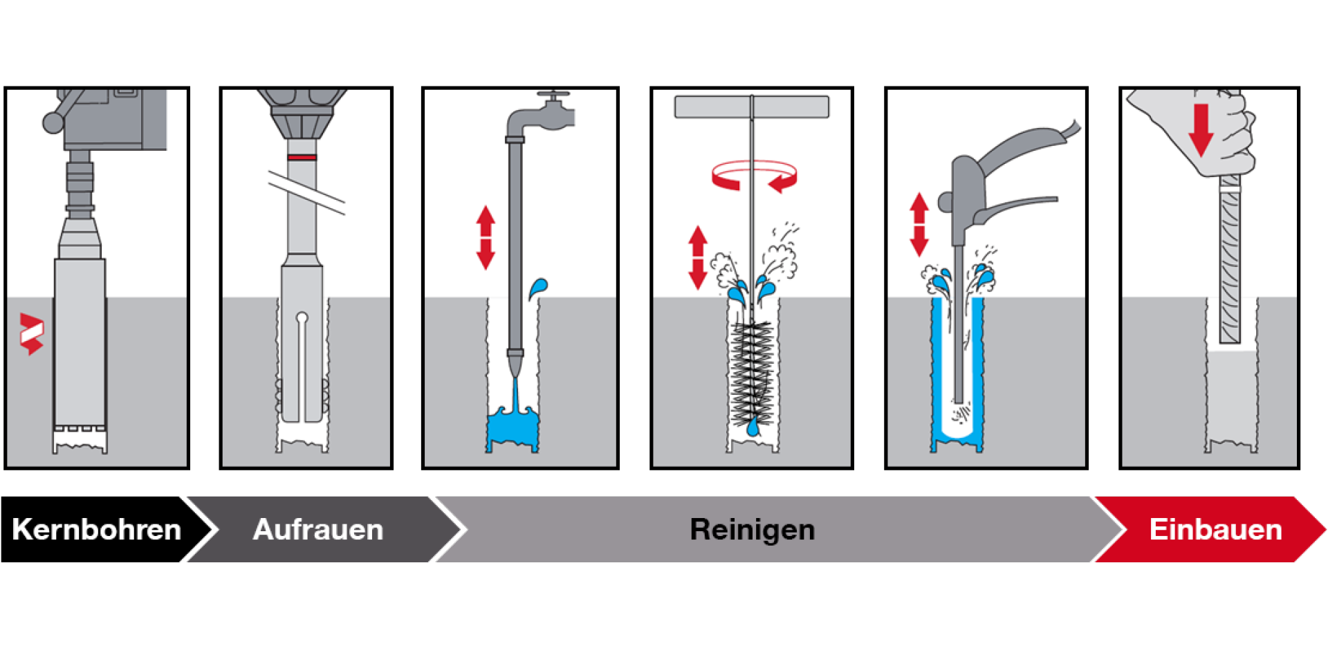 Vom Bohren bis zum Einbau