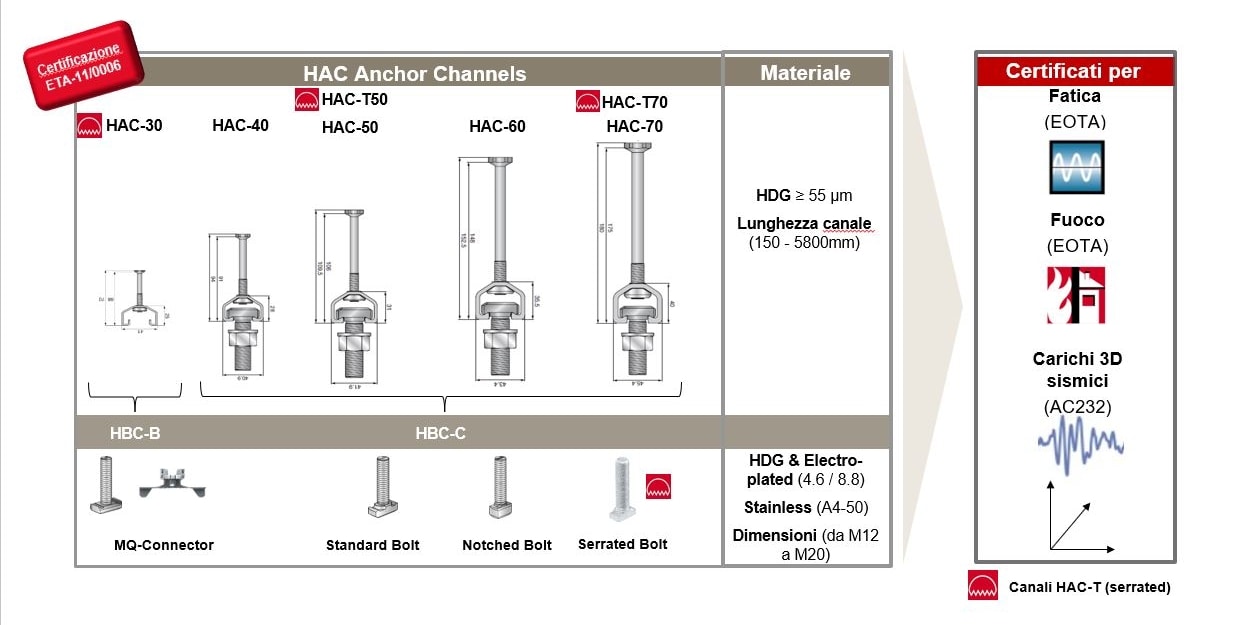 Potafoglio canali HAC / hac-t (v-shape)