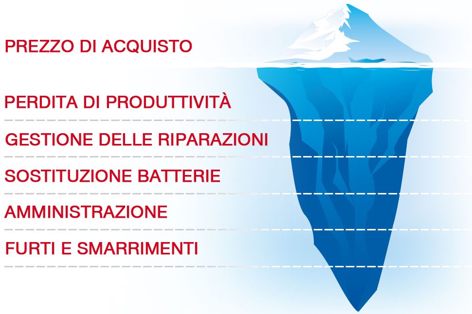 Ottimizzazione parco attrezzi