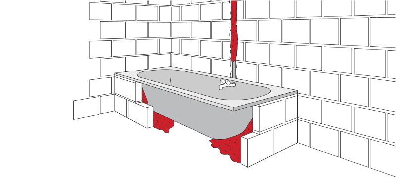 Füllschaum CF-I 50 ECO GV Wiederverwendbarer Winkelstückschaum, ideal zum Abdichten, Hinterfüllen und Dämmen von Spalten und Rissen Anwendungen 1